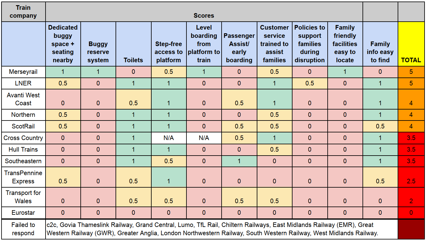 family-friendly-scorecard-2023-campaign-for-family-friendly-trains